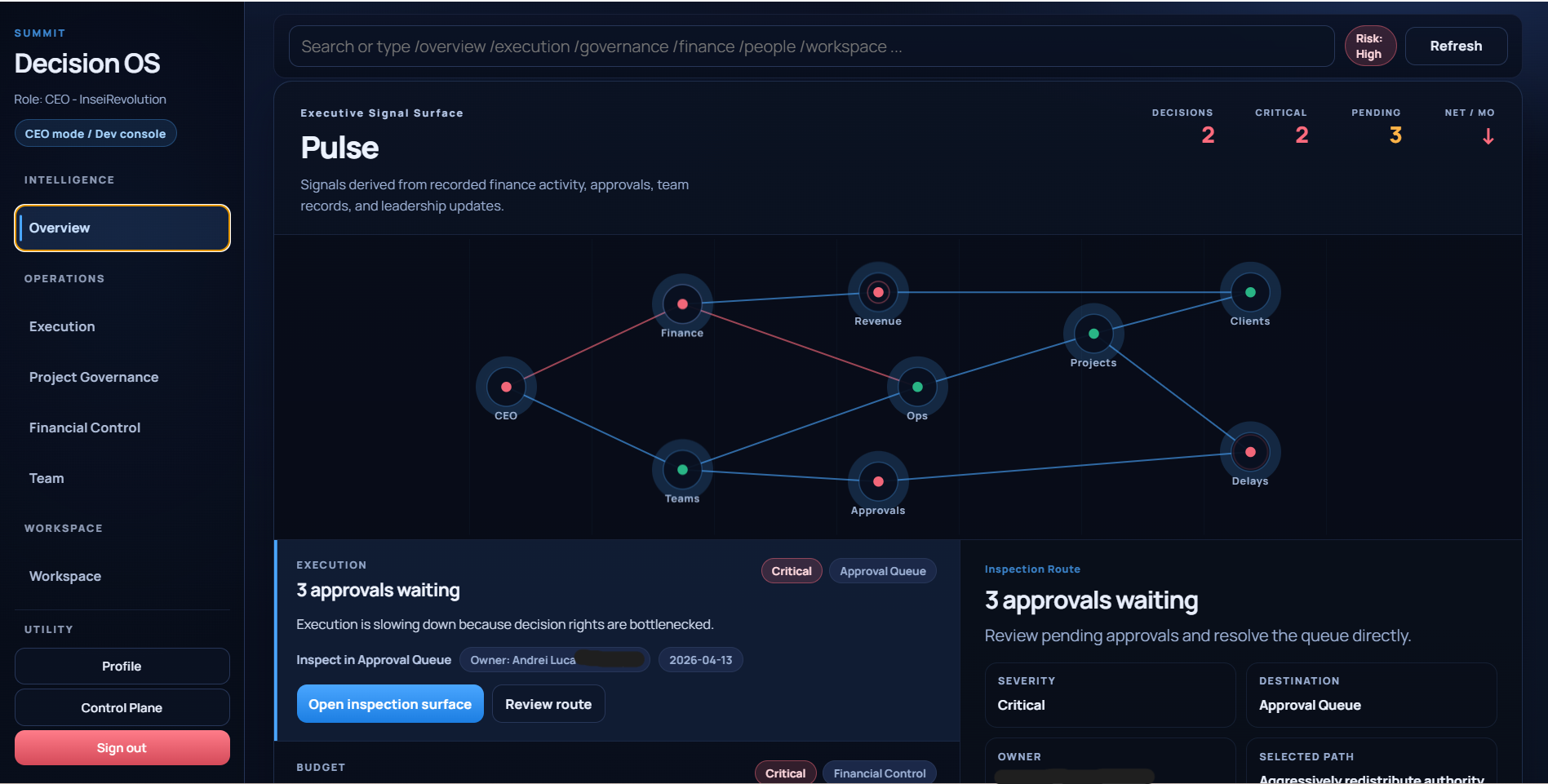 Summit — Executive Overview with Pulse Network